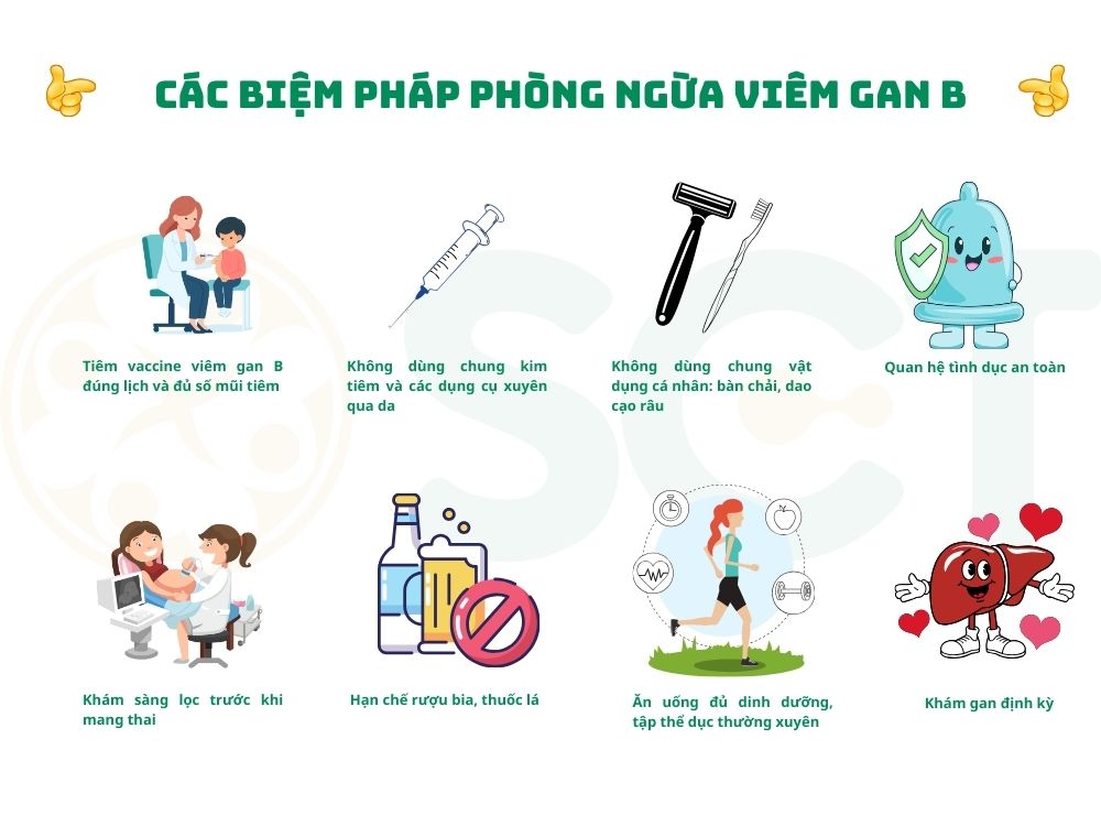 CAC BIEM PHAP PHONG NGUA VIEM GAN B