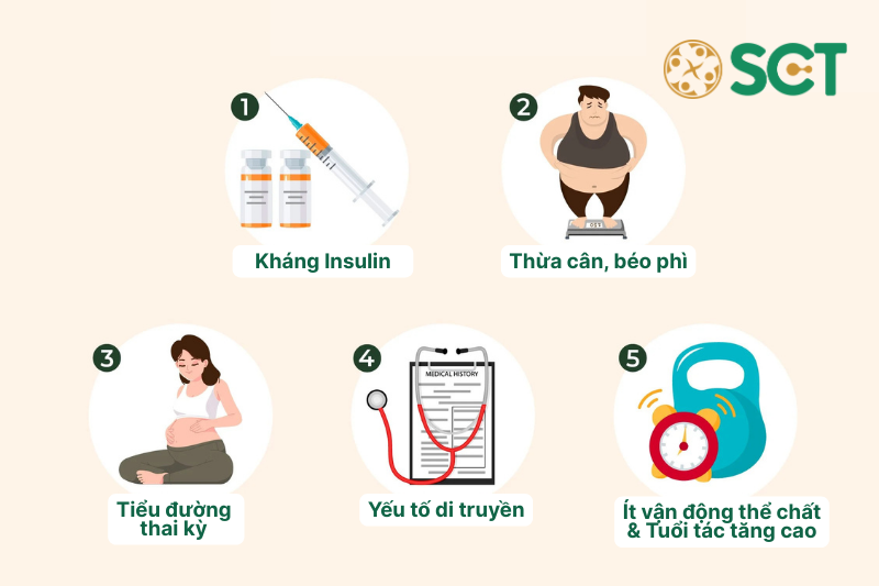 Nguyên nhân gây ra tiền tiểu đường