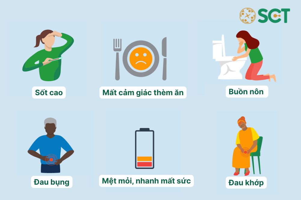 Dấu hiệu nhận biết viêm gan B