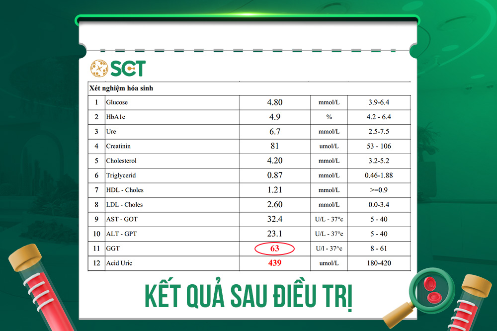 Điều trị Men gan cao, kết quả tích cực chỉ sau 2 tháng