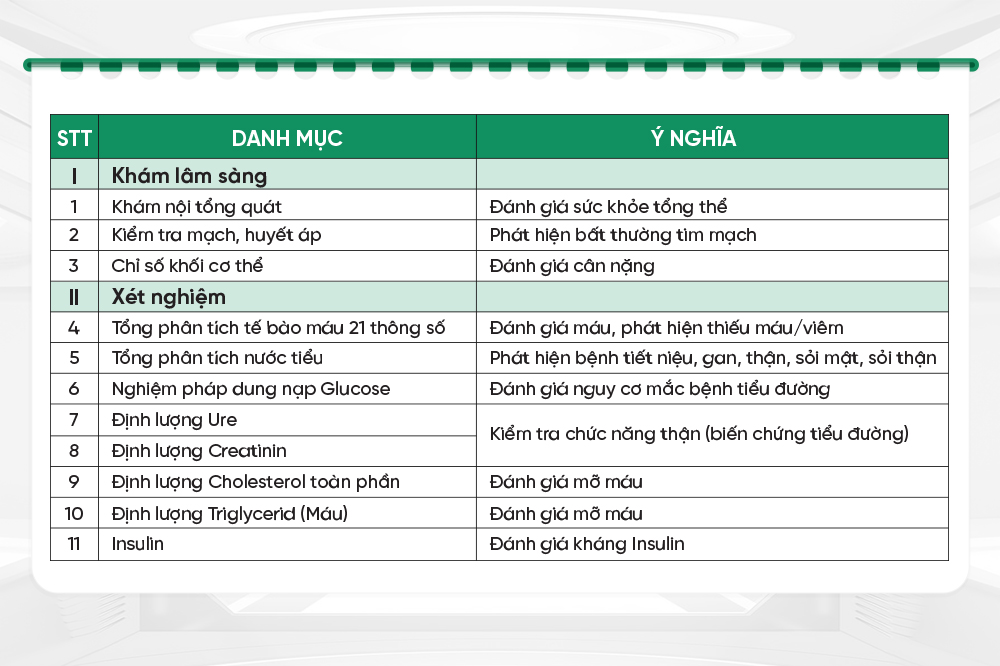 Gói sàng lọc Tiểu đường 11 danh mục khám quan trọng