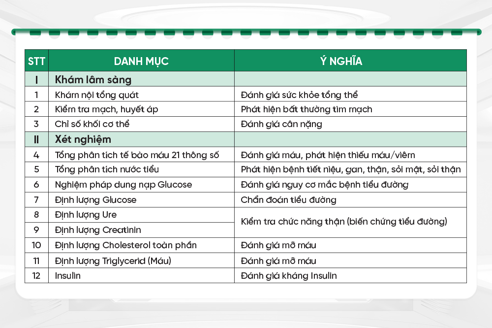 Gói Tiểu đường chỉ 399K 12 danh mục khám quan trọng